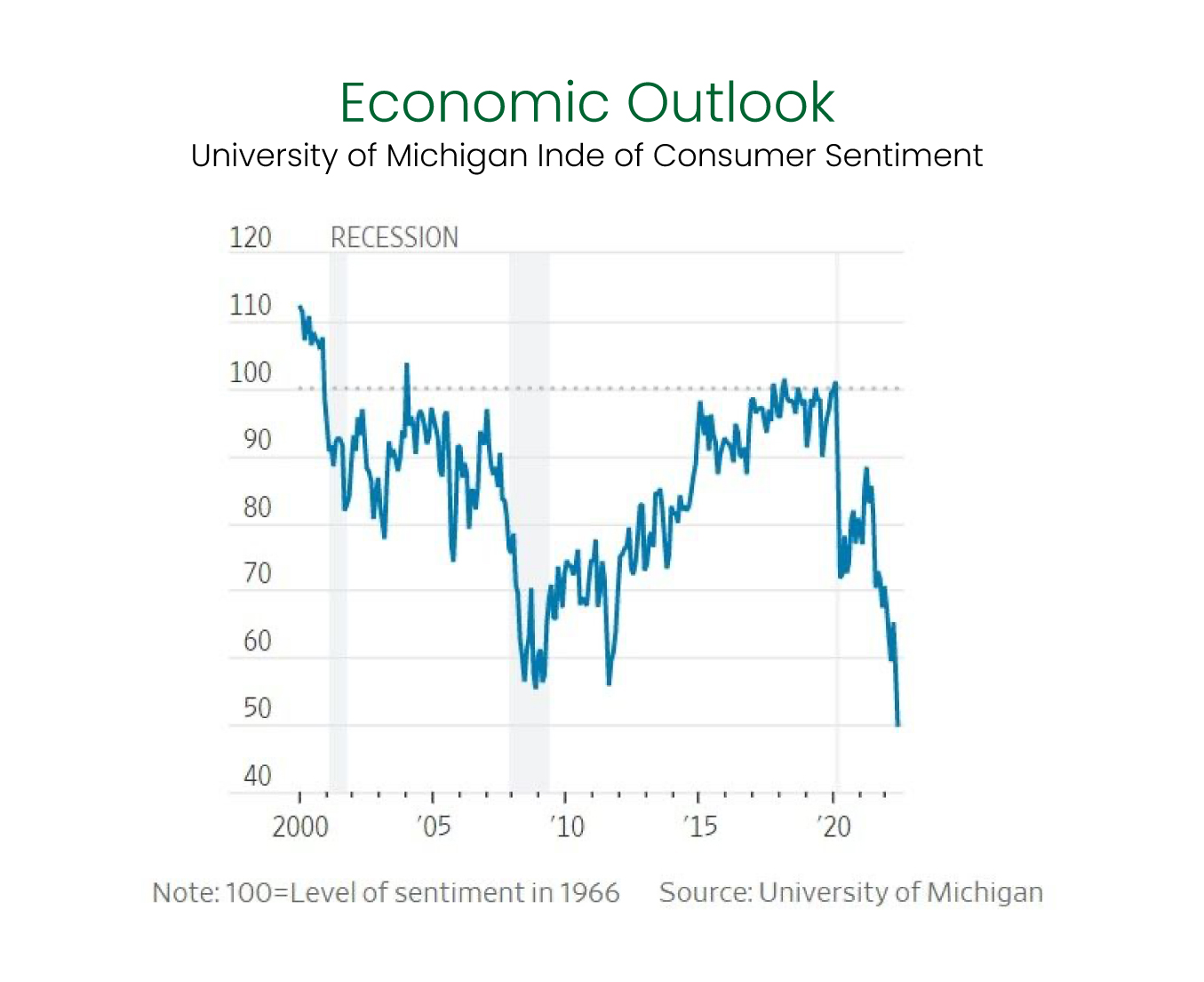 Economic Outlook